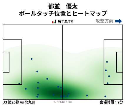 ヒートマップ - 都並　優太