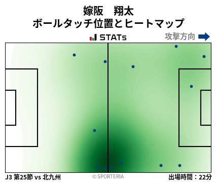 ヒートマップ - 嫁阪　翔太