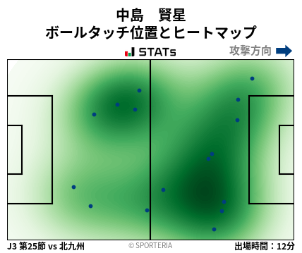 ヒートマップ - 中島　賢星