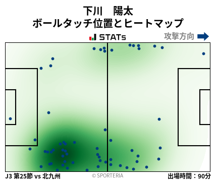 ヒートマップ - 下川　陽太