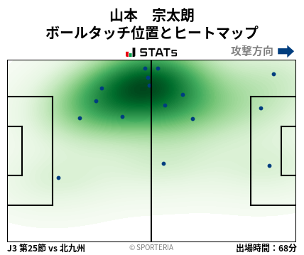 ヒートマップ - 山本　宗太朗