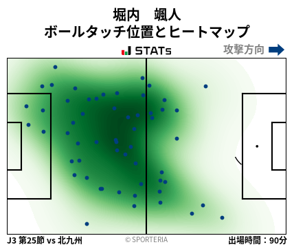 ヒートマップ - 堀内　颯人