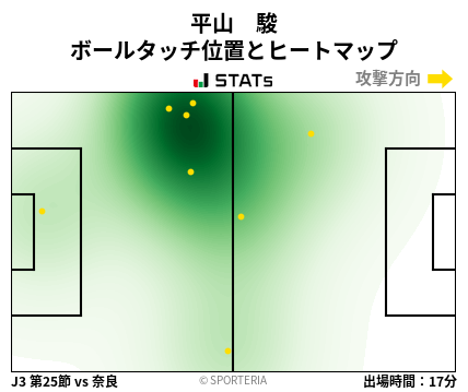 ヒートマップ - 平山　駿