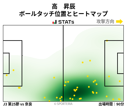 ヒートマップ - 高　昇辰