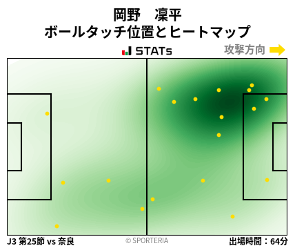 ヒートマップ - 岡野　凜平