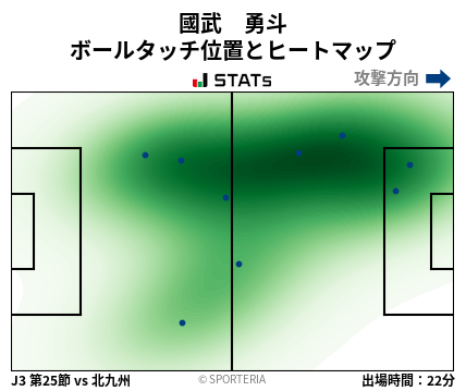 ヒートマップ - 國武　勇斗