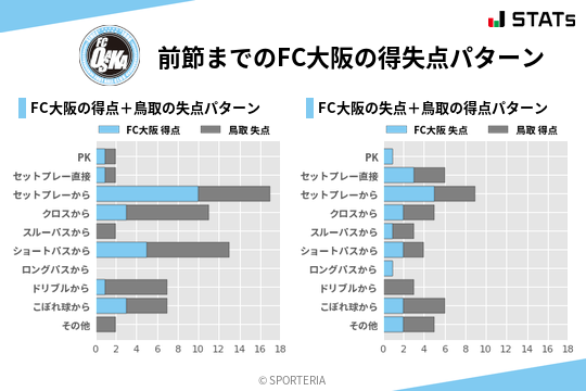 得失点パターン