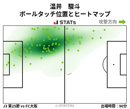 ヒートマップ - 温井　駿斗