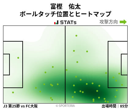 ヒートマップ - 富樫　佑太