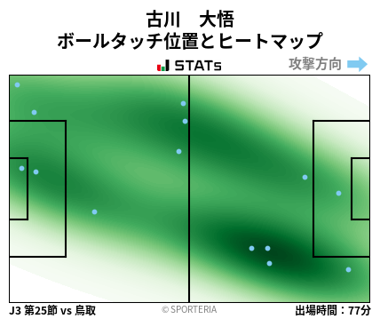 ヒートマップ - 古川　大悟