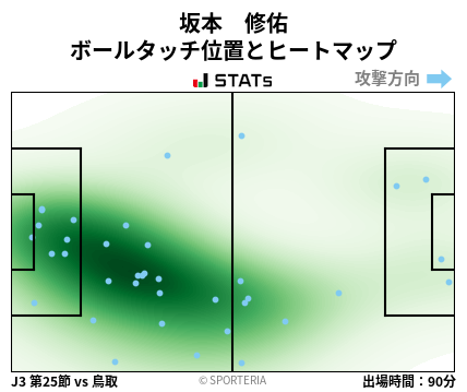 ヒートマップ - 坂本　修佑