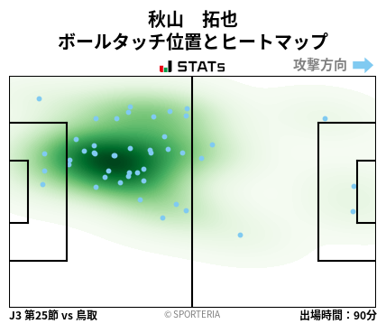 ヒートマップ - 秋山　拓也