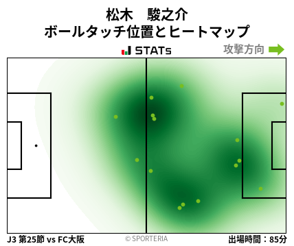 ヒートマップ - 松木　駿之介