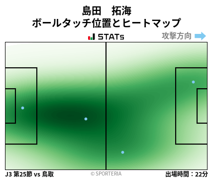 ヒートマップ - 島田　拓海