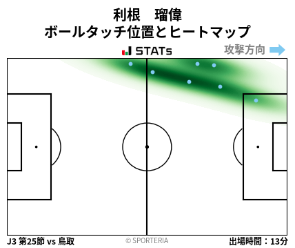 ヒートマップ - 利根　瑠偉