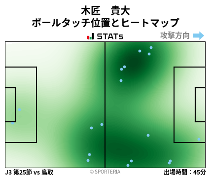 ヒートマップ - 木匠　貴大