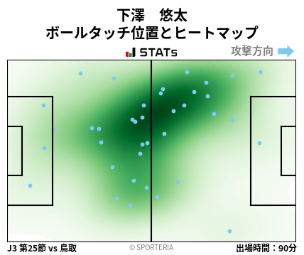 ヒートマップ - 下澤　悠太