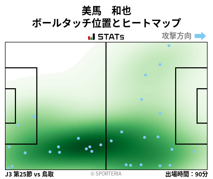 ヒートマップ - 美馬　和也