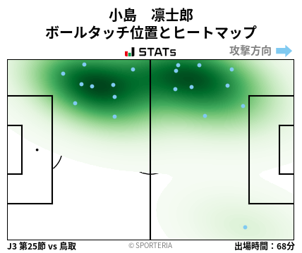 ヒートマップ - 小島　凛士郎