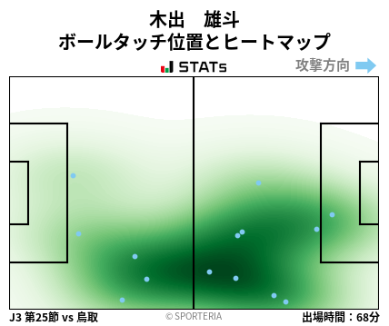 ヒートマップ - 木出　雄斗