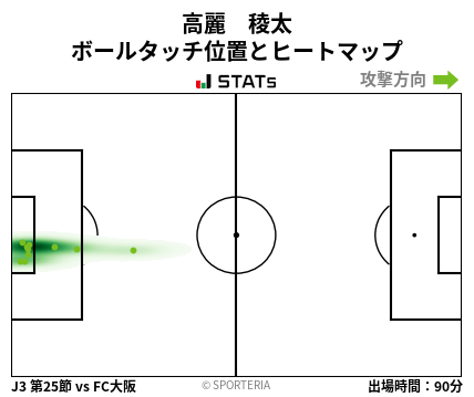 ヒートマップ - 高麗　稜太