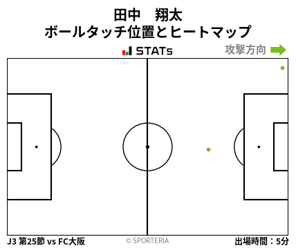 ヒートマップ - 田中　翔太