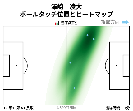 ヒートマップ - 澤崎　凌大
