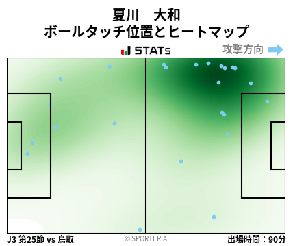 ヒートマップ - 夏川　大和