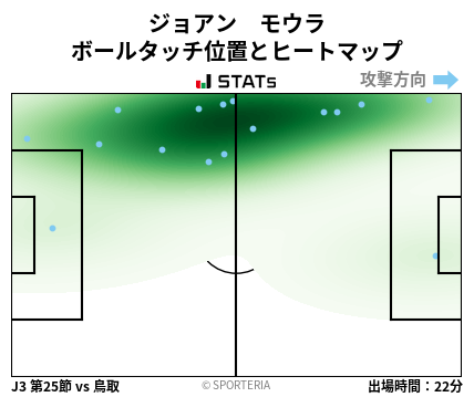 ヒートマップ - ジョアン　モウラ