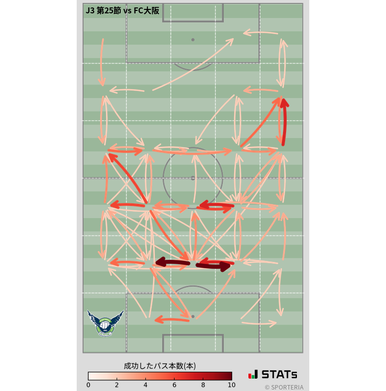 エリア間パス図