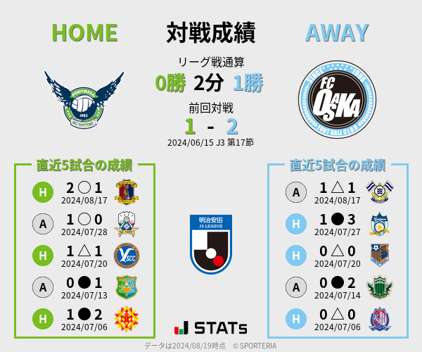 前節までの対戦成績