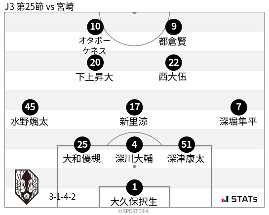 フォーメーション図