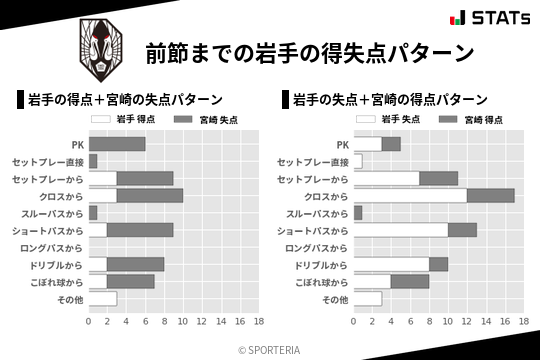 得失点パターン