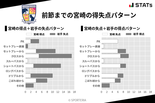 得失点パターン