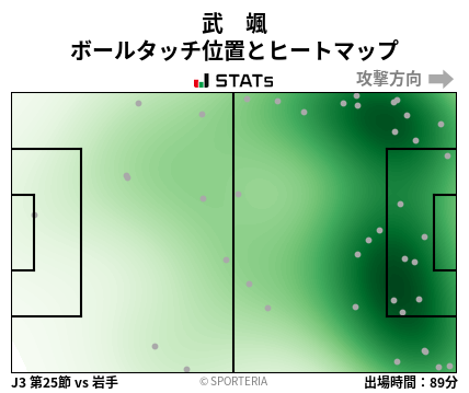 ヒートマップ - 武　颯
