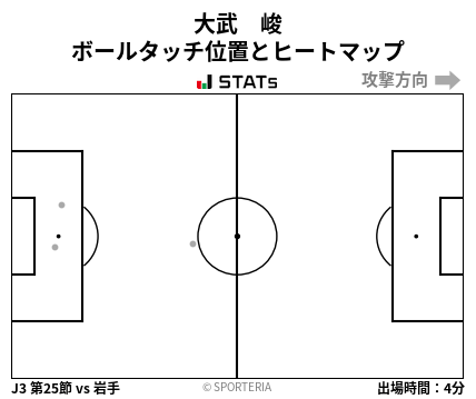 ヒートマップ - 大武　峻