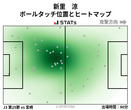 ヒートマップ - 新里　涼