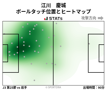ヒートマップ - 江川　慶城
