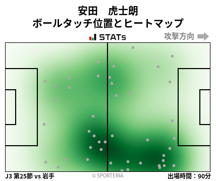 ヒートマップ - 安田　虎士朗