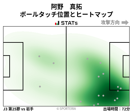 ヒートマップ - 阿野　真拓