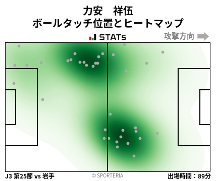 ヒートマップ - 力安　祥伍