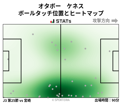 ヒートマップ - オタボー　ケネス