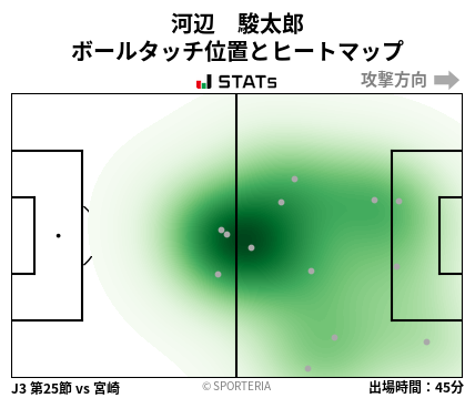 ヒートマップ - 河辺　駿太郎