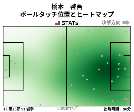 ヒートマップ - 橋本　啓吾