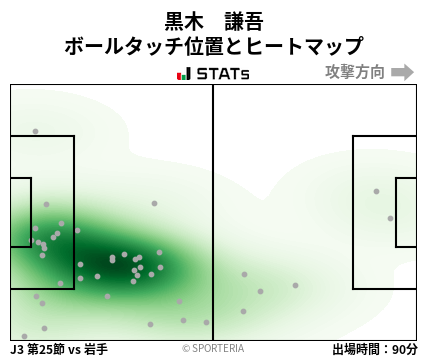 ヒートマップ - 黒木　謙吾