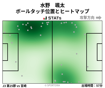 ヒートマップ - 水野　颯太