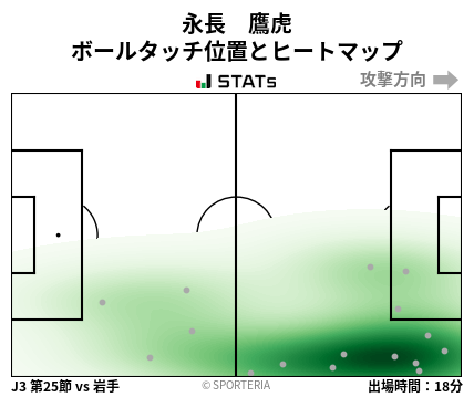 ヒートマップ - 永長　鷹虎