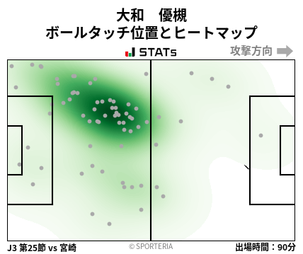 ヒートマップ - 大和　優槻