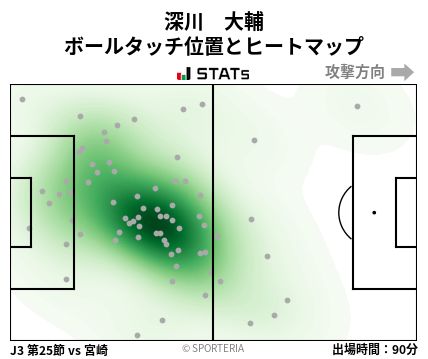 ヒートマップ - 深川　大輔
