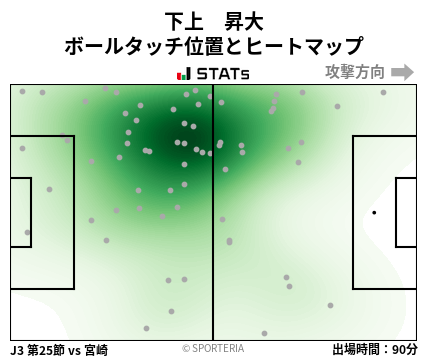 ヒートマップ - 下上　昇大